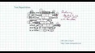 CS Principles: Unit 1 Day 8 - Text Compression