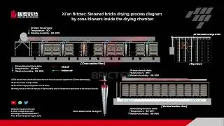 Flash diagram of the drying process of sintered bricks using a conical blower in the drying room