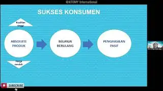 ATOMY Company Profile (Bahasa Indonesia) | Siti 🇮🇳