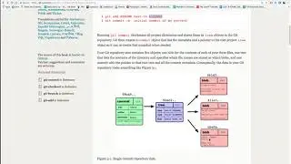 What is a commit?
