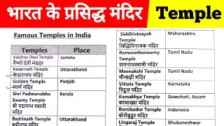 भारत के प्रमुख मंदिर | famous temples in india | Most Important Temples in India | Gk Trick