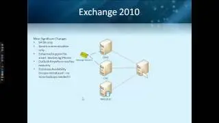 Spheros Exchange Upgrade
