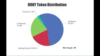 Как получить айрдроп DOKY для стейкеров JUNO и добавить контракт DOKY в Keplr