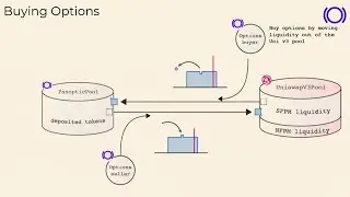 Demystifying Options in DeFi: A Deep Dive by Panoptic | ETHDenver 2023