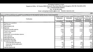 Xchanging Solutions Results | Xchanging Solutions Share News | Xchanging Solutions Q2 Results