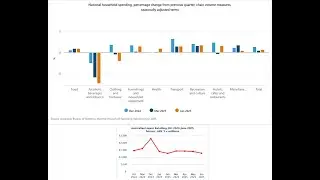 The benefits of secondary data in identifying business strategy needs.