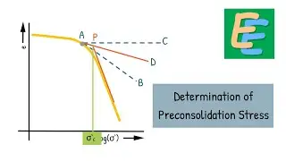 Determination of Preconsolidation Stress | Elementary Engineering