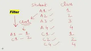 Sorting and Filter | Dr Nitin Mishra