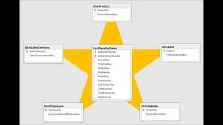 How to create a star schema in Power BI and Tableau