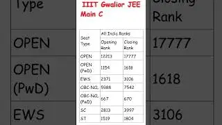MOST ACCURATE 🗿🔥 JEE Advanced Marks vs Rank 😍 Final Cut Off 2024 💥 JEE Advanced 2024 Cut Off 📝