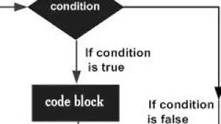 Syntax and Flowchart of While loop