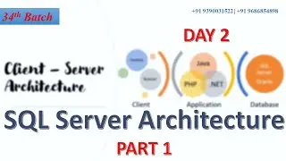 DAY2 SQL Server Architecture PART1