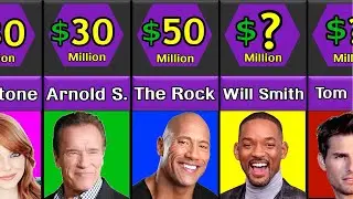 25 of the highest-paid movie roles of all time