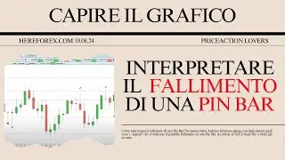 Interpretare il FALLIMENTO di una PIN BAR
