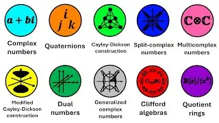 Every Hypercomplex Number Explained 