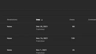 Why i Havent upload for 2 months