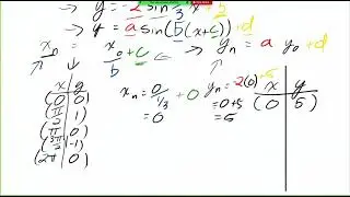 How to Learn to use Mapping Notations for Periodic Functions like Sine and Cosine Waves Gr 11 Uni