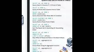 SQL Cheat Sheet