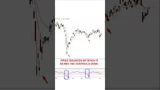📈 Master RSI Overbought & Oversold Secrets | Trade Like an Expert & Avoid False Signals 🚀