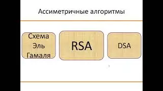 Ассиметричная криптография. Схема работы (Германов Константин)