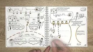 Фреймворк как инструмент для разрешения блокаторов P&L
