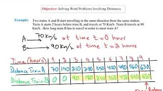 Unit 6   Word Problems   Involving Distances