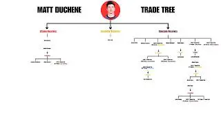 This Three-Team Trade DESTROYED One Franchise