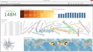 Certificate in Qlik Sense Analytics Development - learn Qlik Sense