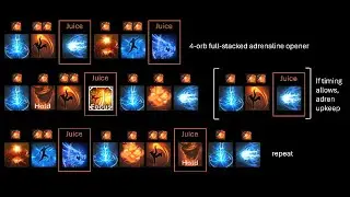 [Lost Ark] July 2025 Patch - Eso Wardancer Breakdown