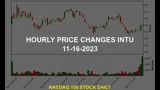 Intuit Inc. INTU Stock Price Analysis Today