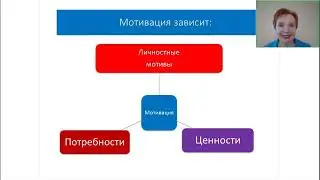 Как вдохновлять и мотивировать персонал на изменения (Первый бесплатный урок)