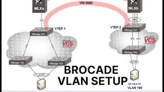 Brocade ICX Micro Tutorial- Brocade Vlan Setup||Adding tagged & untagged Ports ||Vlan Configuration