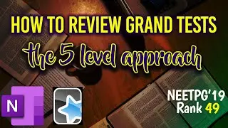 The 5 level approach to review Grand Tests NEET PG 2021