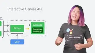 Building conversational Actions with Interactive Canvas