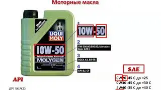 25   Масла и смазки