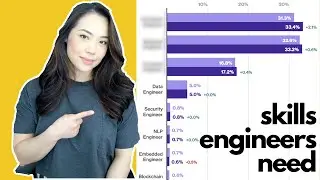 Hottest software engineering roles right now