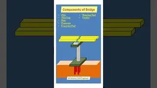 Components of Bridge | Shorts Video | All About Civil Engineer