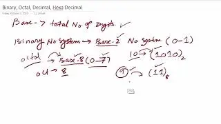 Number System