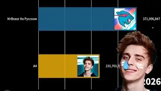 MrBeast На Русском vs A4 - У Mr.Beast 371 миллионов! гонка подписчиков (2021 - 2026)