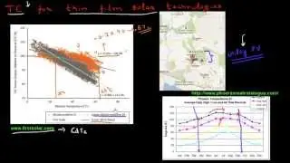 Temperature coefficient for thin film solar cells