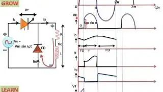 Single Phase Half Wave Thyristor With RL Load And Freewheeling Diode( हिन्दी)