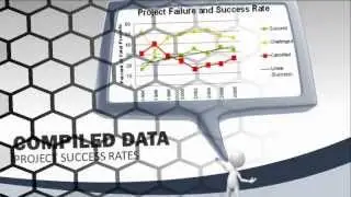 What is a PMP Project Management Professional