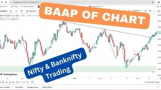 How to use intraday chart for trading I Nifty I Banknifty I Fin Nifty