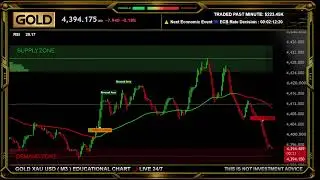 LIVE 🟠 GOLD XAU ( M3 ) Educational Chart
