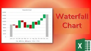 How to create Waterfall Chart in Excel in Urdu | Excel Advance Charts