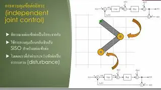 ไอโอทีสำหรับระบบควบคุมและการเรียนรู้ของเครื่อง (4/4)