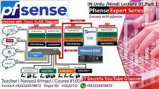 Pfsense and cisco  Vlan configuration