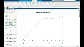 MATLAB R2021a  Wave Spectrum at time =