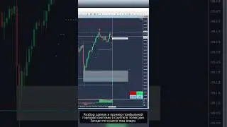 Очень точный сигнал торговой системы