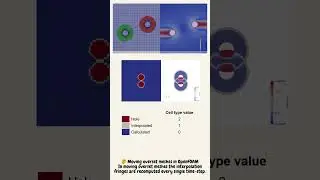 Moving overset mesh | CFD simulations